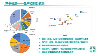 《中國(guó)工業(yè)軟件發(fā)展白皮書（2019）》發(fā)布 2021年市場(chǎng)規(guī)模預(yù)計(jì)突破2600億，人工智能應(yīng)用軟件開發(fā)成新引擎