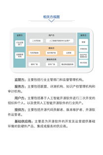 中國(guó)人工智能開源軟件發(fā)展聯(lián)盟成立大會(huì)在京舉行，推動(dòng)AI應(yīng)用軟件開發(fā)新浪潮