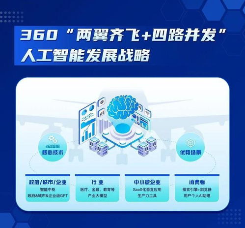 360放大招，中國(guó)首個(gè)“微軟-OpenAI”產(chǎn)研模式誕生，人工智能應(yīng)用軟件開(kāi)發(fā)迎來(lái)新范式